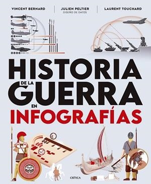 Historia de la guerra en infografías | 9788491998075 | Bernard, Vincent/Peltier, Julien/Touchard, Laurent | Librería Castillón - Comprar libros online Aragón, Barbastro