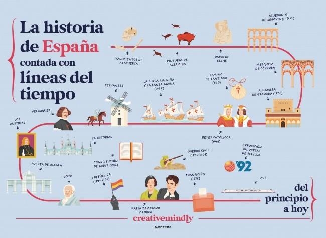 La historia de España contada con líneas del tiempo | 9788410298484 | Creative Mindly | Librería Castillón - Comprar libros online Aragón, Barbastro