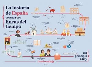 La historia de España contada con líneas del tiempo | 9788410298484 | Creative Mindly | Librería Castillón - Comprar libros online Aragón, Barbastro