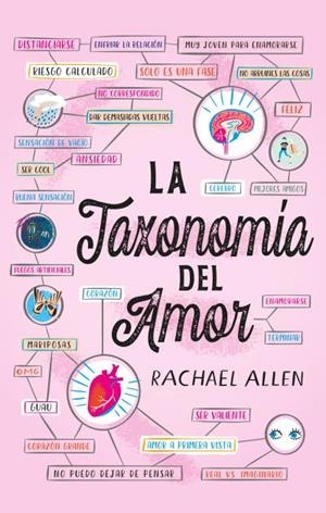 La taxonomía del amor | 9788496886919 | Allen, Rachael | Librería Castillón - Comprar libros online Aragón, Barbastro