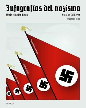 Infografías del nazismo | 9788491999249 | Guillerat, Nicolas | Librería Castillón - Comprar libros online Aragón, Barbastro